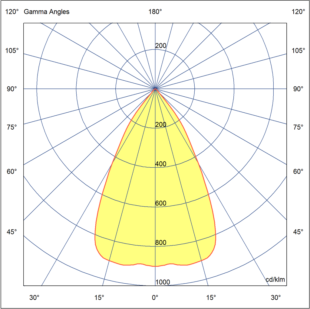 Photometric