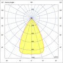 Photometric