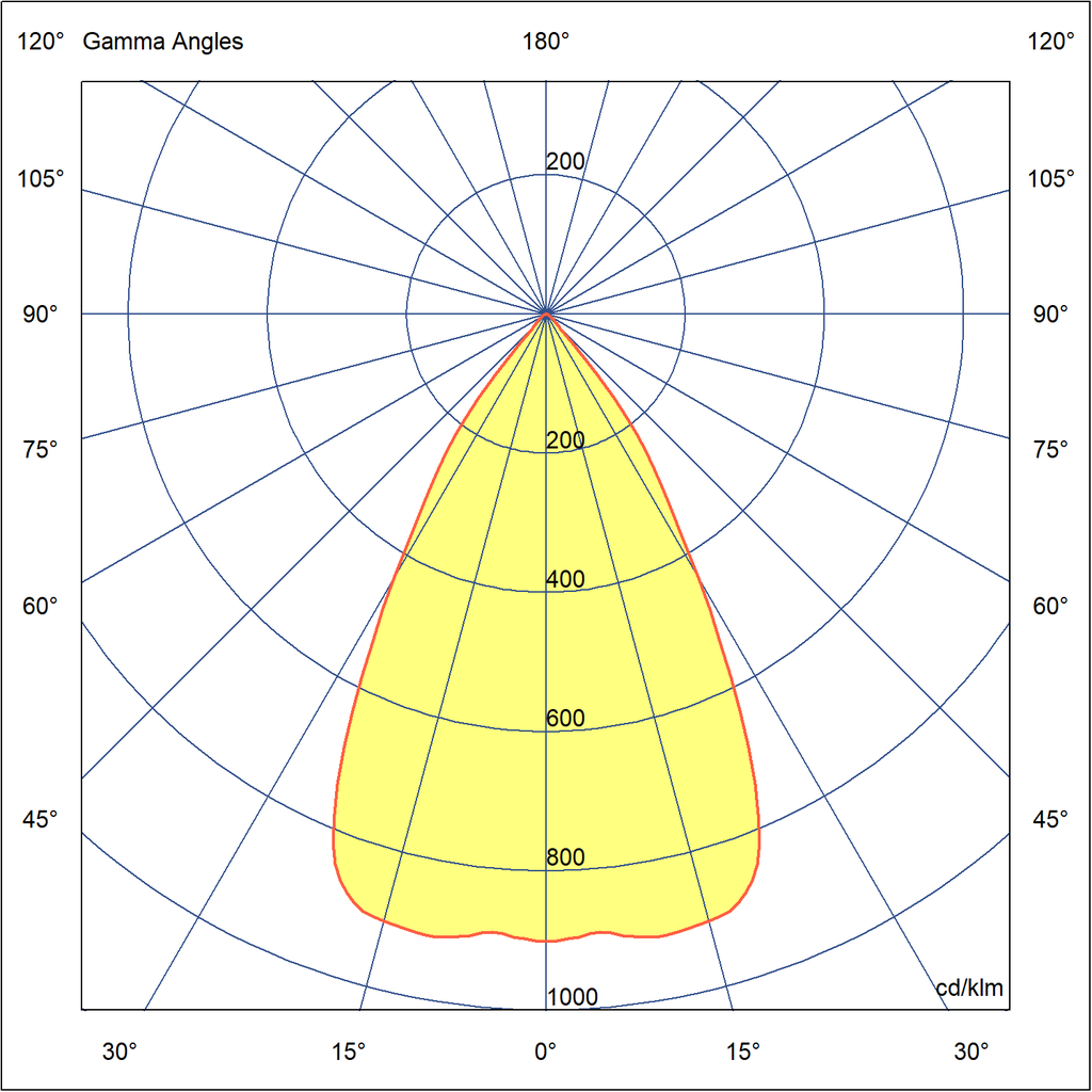 Photometric