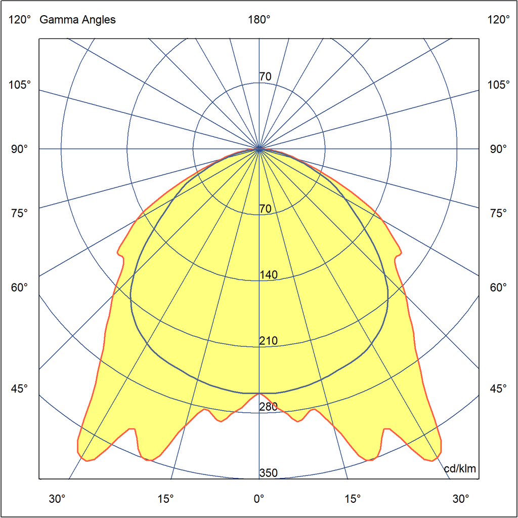 Photometric