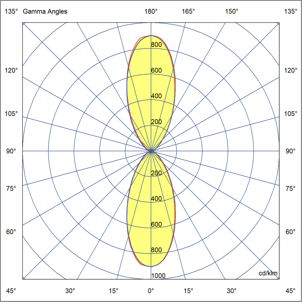 Photometric