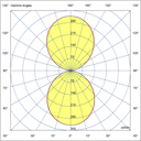 Photometric