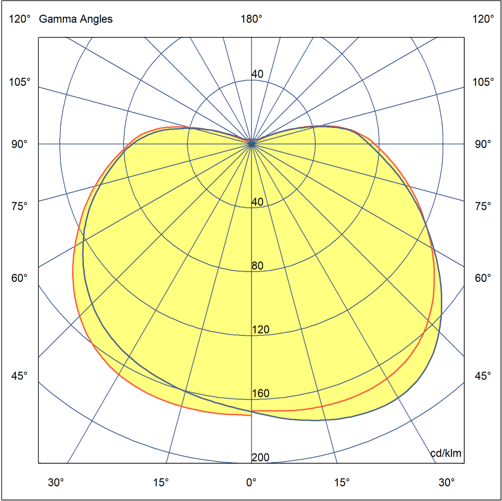 Photometric
