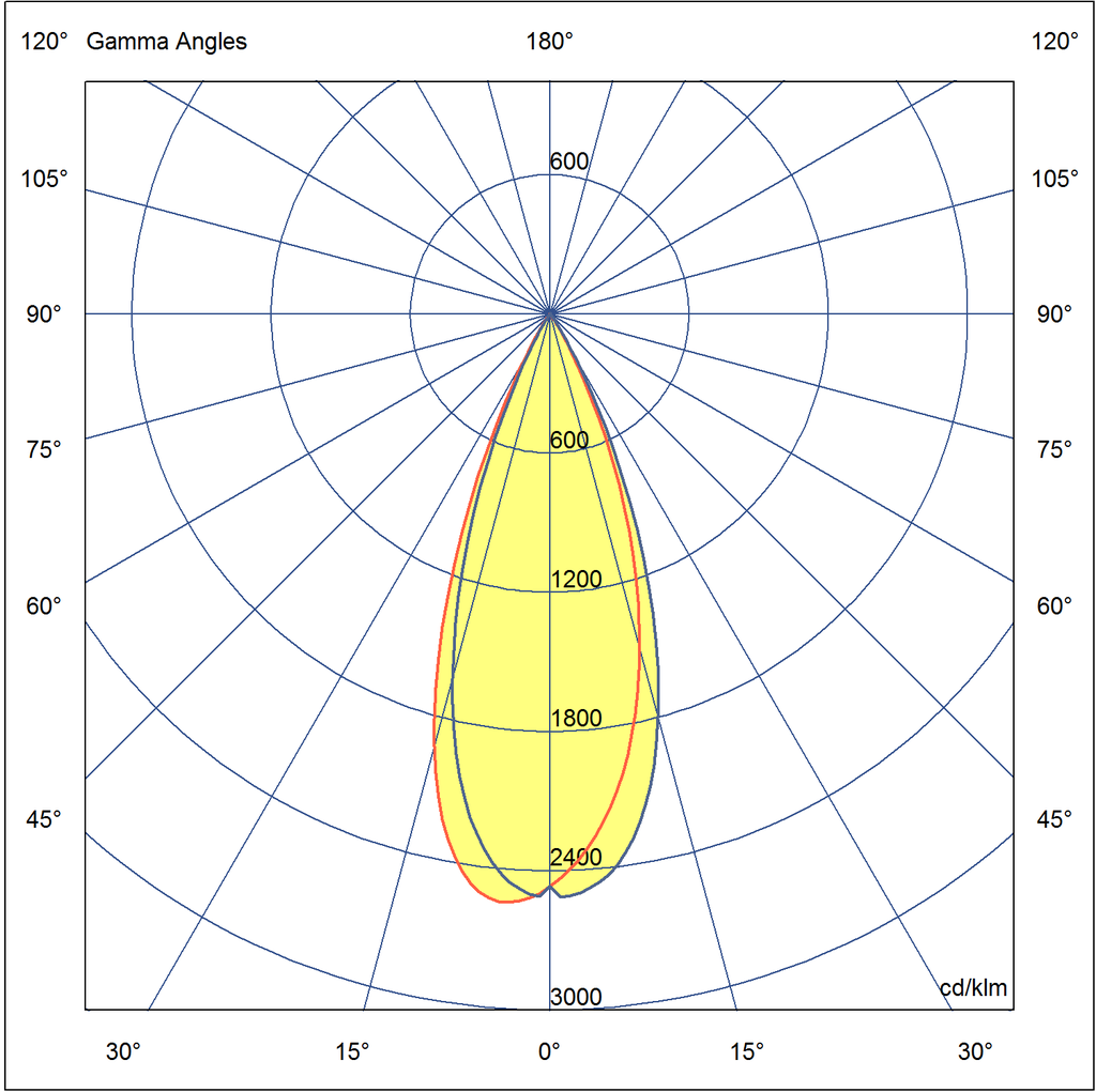 Photometric
