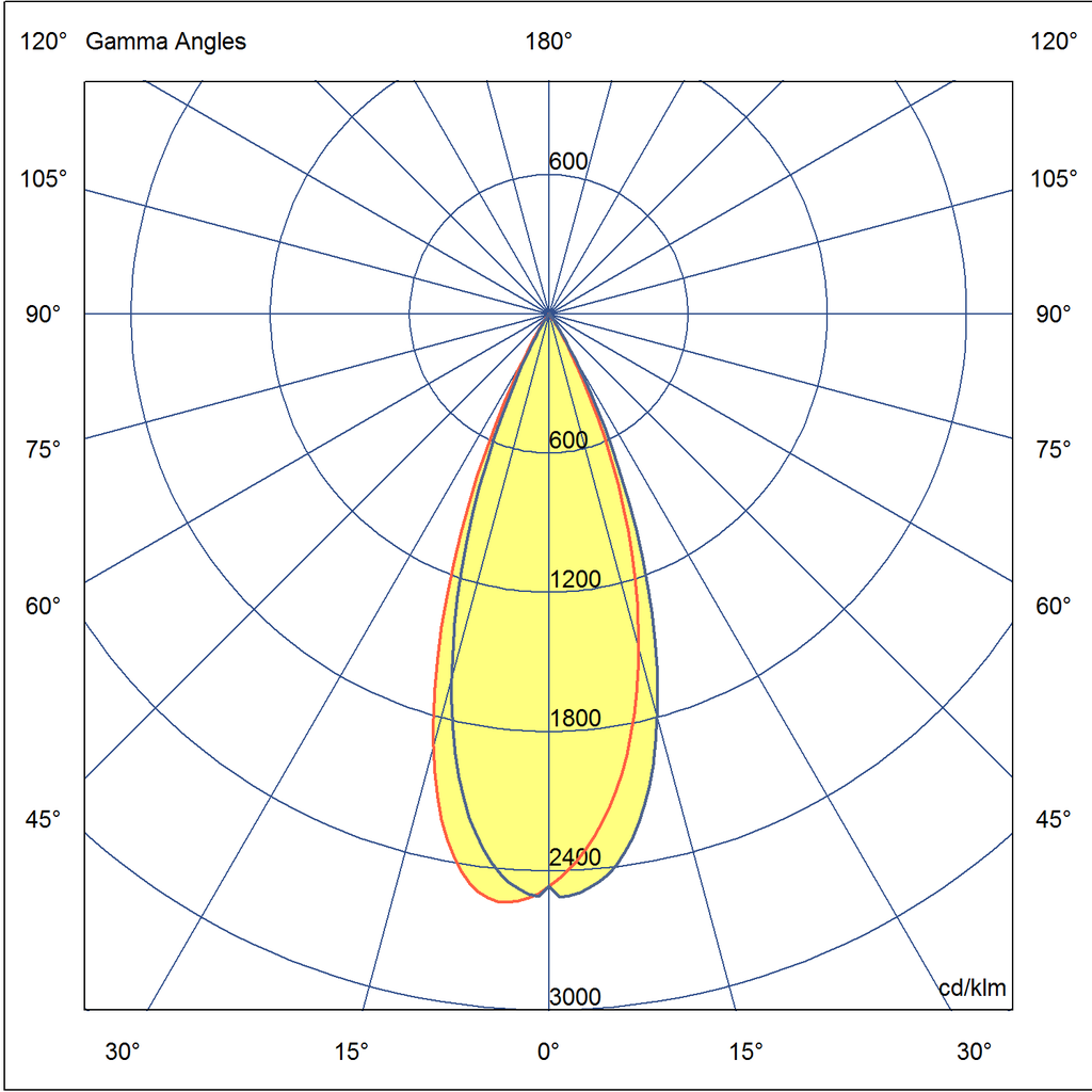 Photometric