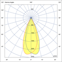Photometric