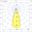 Photometric