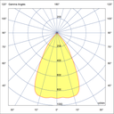 Photometric