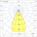 Photometric