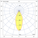 Photometric