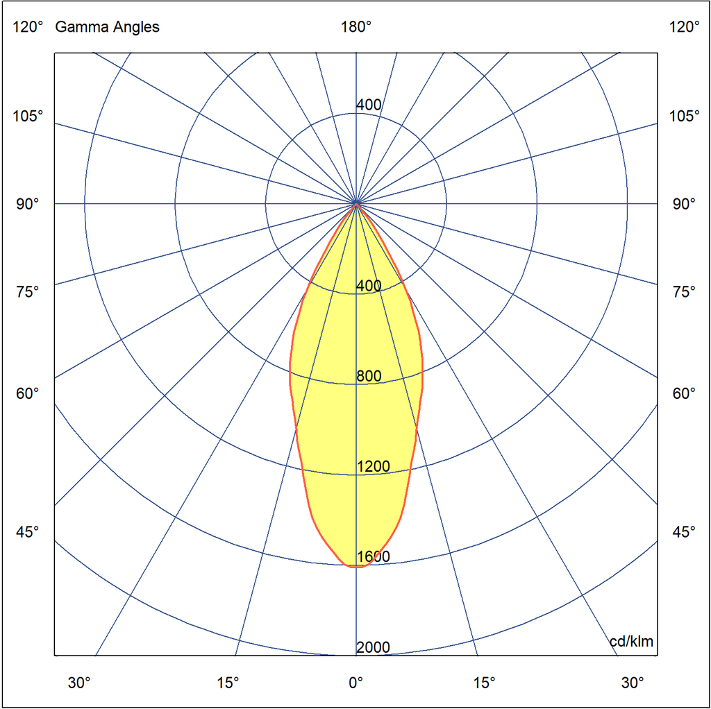 Photometric