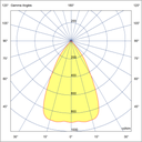 Photometric