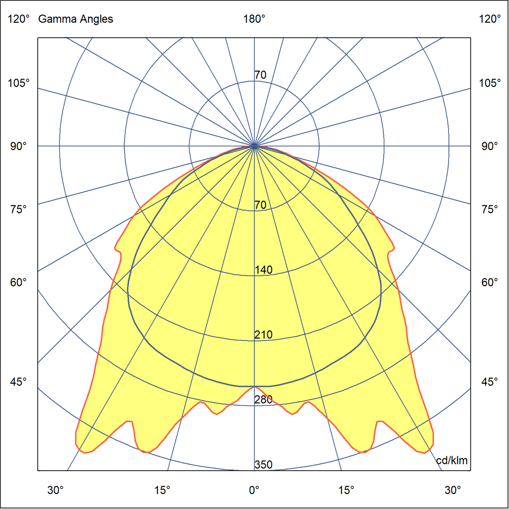 Photometric