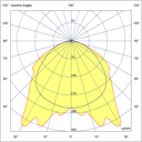 Photometric