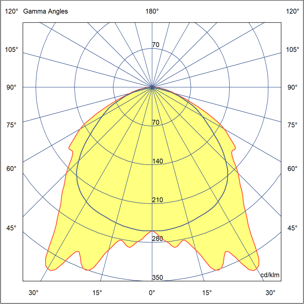 Photometric