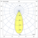Photometric