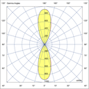 Photometric