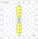 Photometric