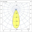 Photometric
