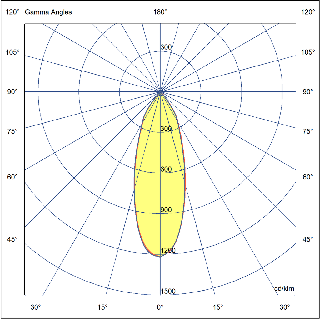 Photometric
