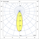 Photometric