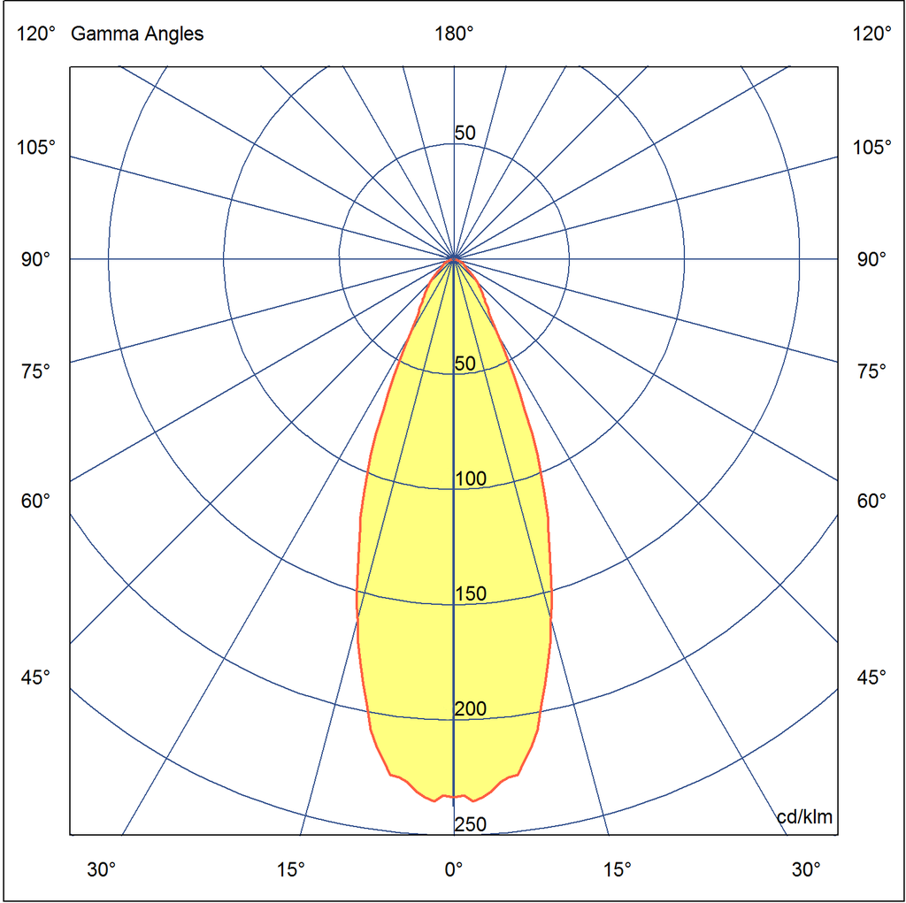 Photometric