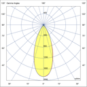Photometric