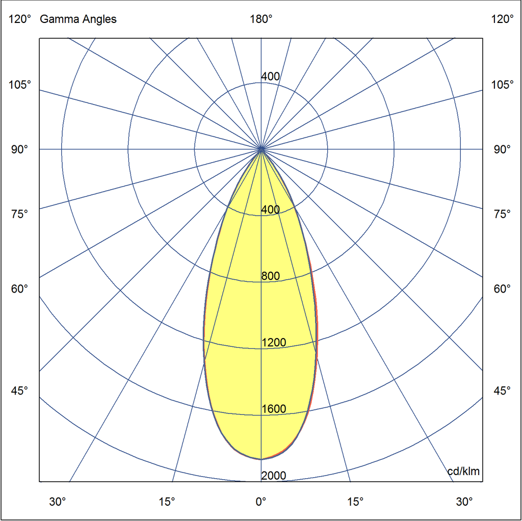 Photometric