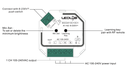 TRIAC RF + PUSH DIMMER 230VAC