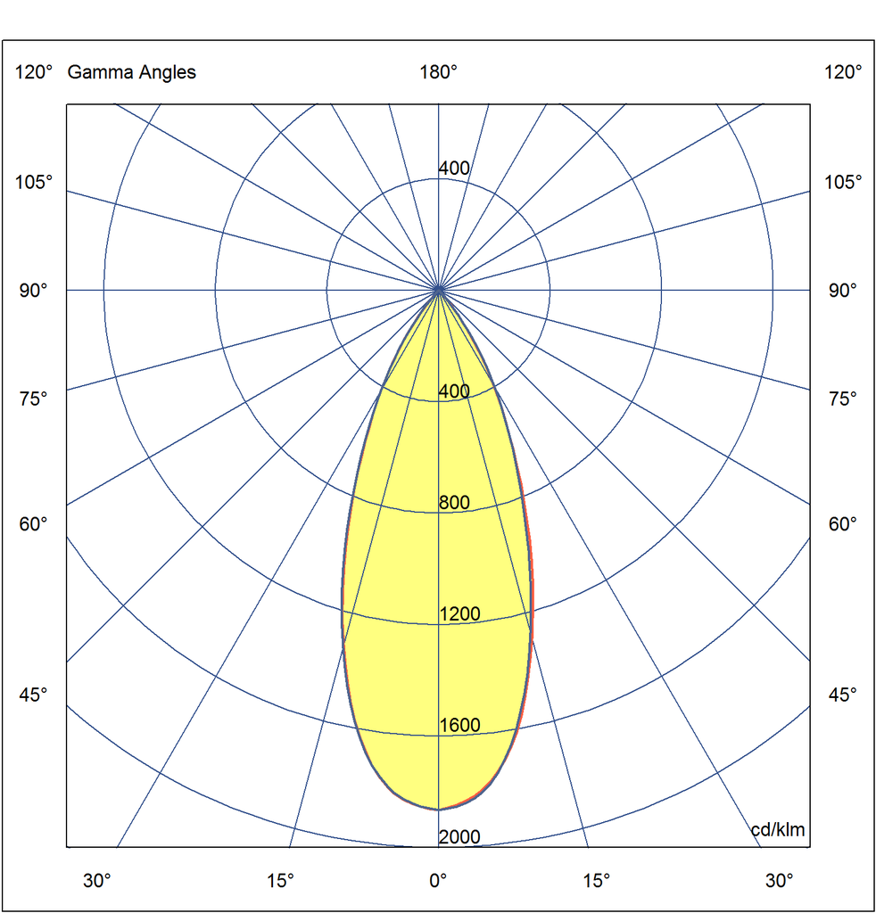 Photometric