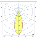 Photometric